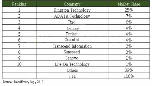 Top ssd cheap 2018